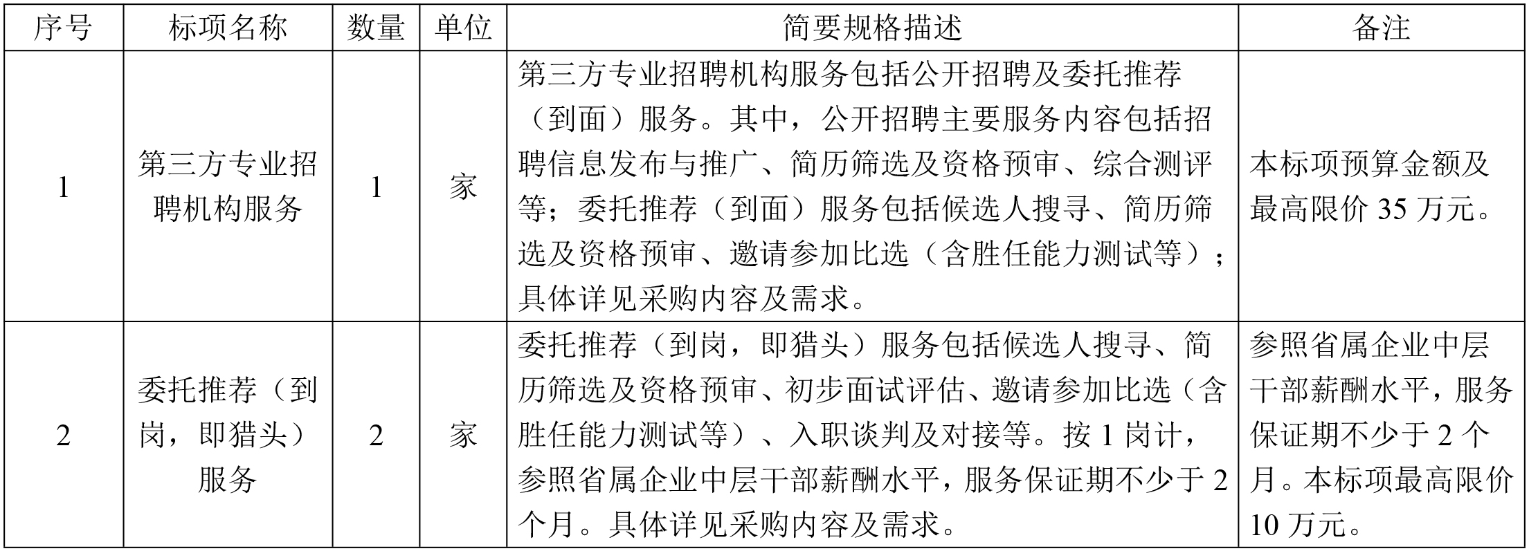 浙江省成套招標(biāo)代理有限公司關(guān)于第三方專業(yè)招聘機構(gòu)服務(wù)采購及委托推薦到崗(獵頭)服務(wù)采購項目的競爭性磋商公告.jpg