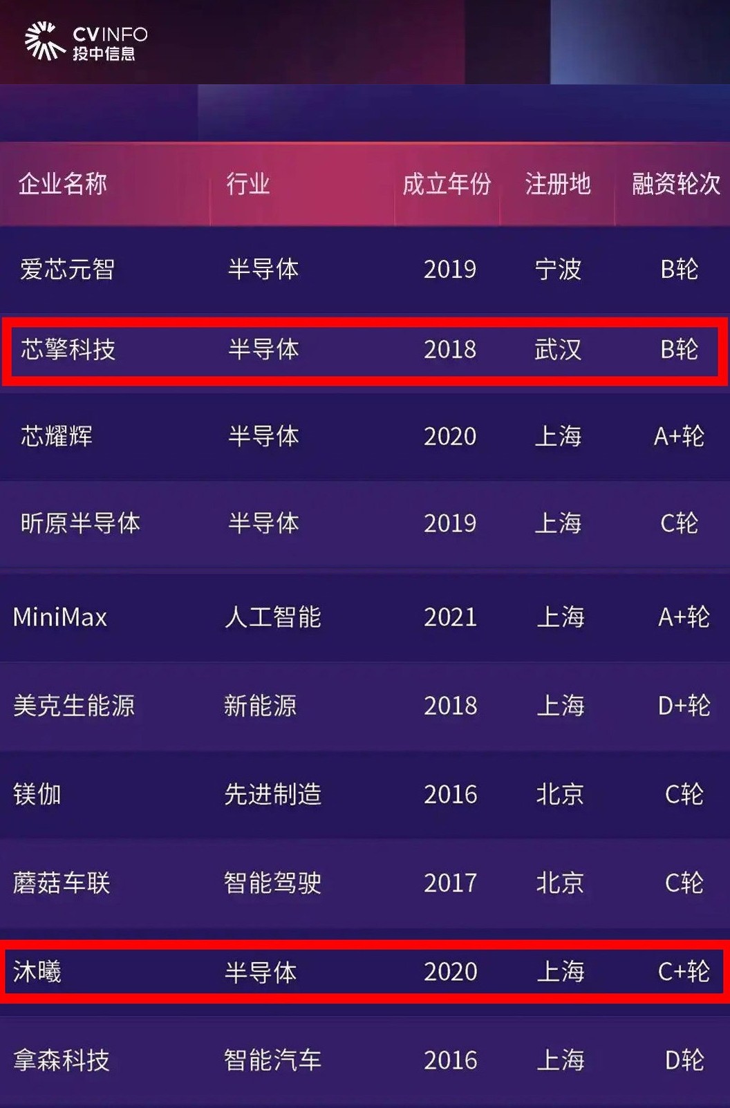 0414金聯好聲音 臺州科創(chuàng)集團多個參投項目入選國內知名榜單.jpg 0414金聯好聲音 臺州科創(chuàng)集團多個參投項目入選國內知名榜單.jpg
